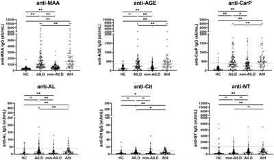 Antibodies against multiple post-translationally modified proteins aid in diagnosis of autoimmune hepatitis and associate with complete biochemical response to treatment